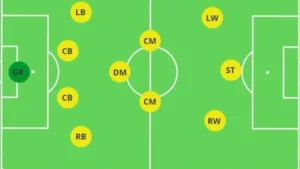sơ đồ 3-4-3