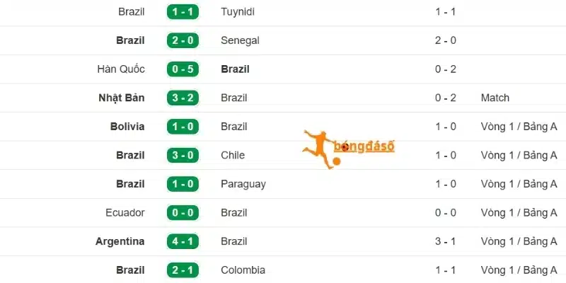 Brazil thể hiện bản lĩnh số 1 của mình