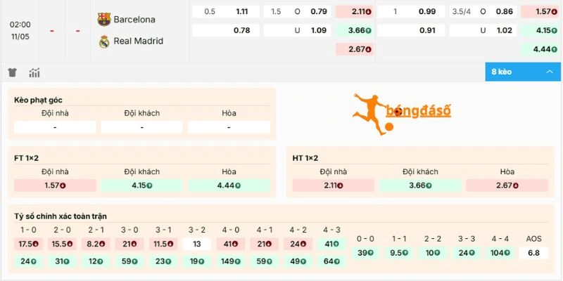 Chi tiết kèo trận Barcelona vs Real Madrid