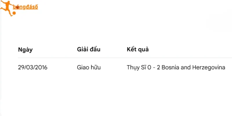 Kết quả chạm mặt trước đó Thụy Sĩ vs Bosnia and Herzegovina