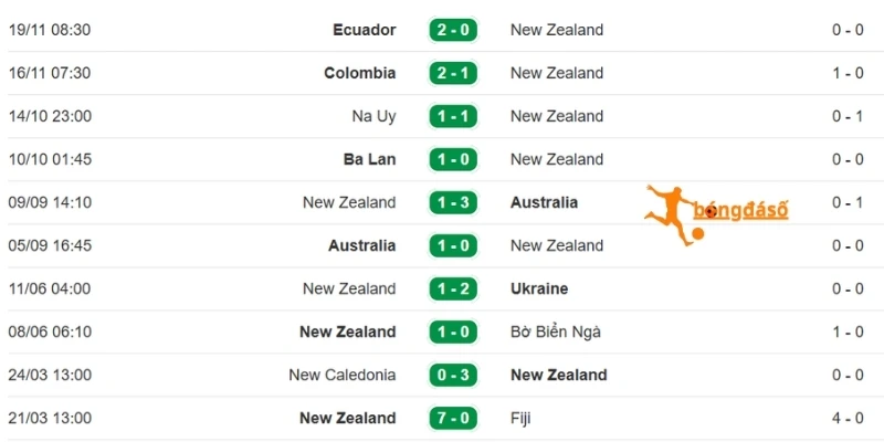 nh hình ra sân của New Zealand 