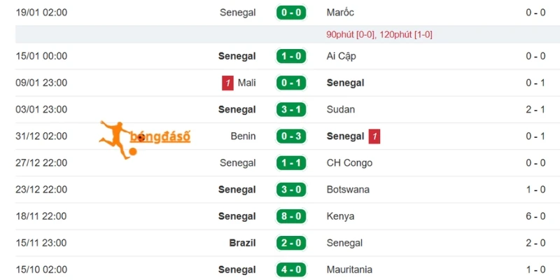 Kinh nghiệm trận mạc của Sénégal
