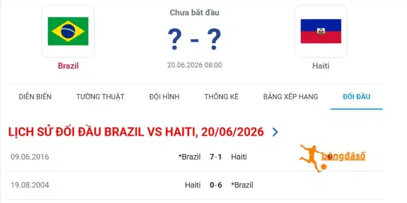 Lịch sử đối đầu với quá khứ đầy áp đảo