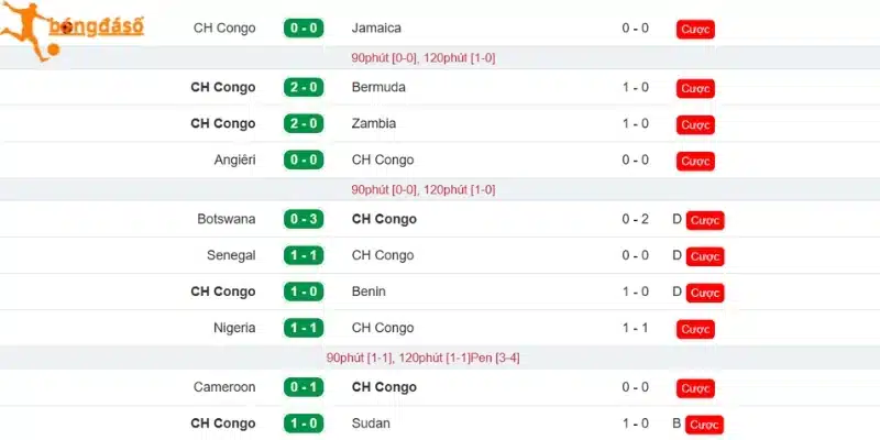 Màn thể hiện của CH Congo