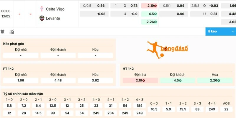 Phân tích mức kèo trận Celta de Vigo vs Levante
