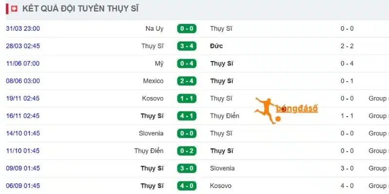 Phân tích phong độ Thụy Sĩ trước trận đấu