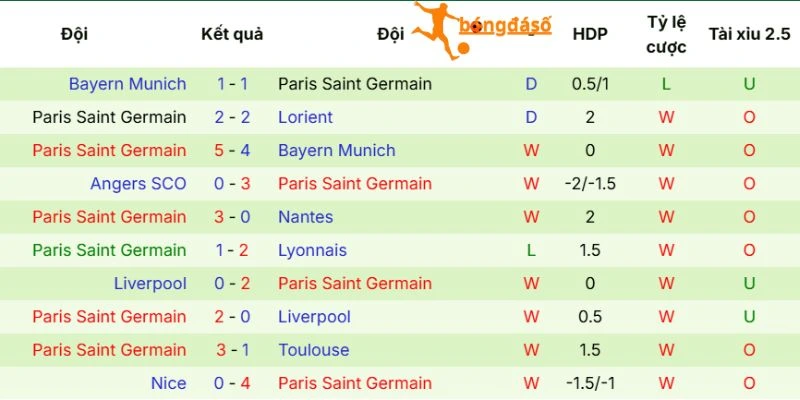 Phong độ Paris Saint-Germain
