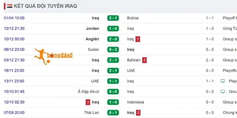 Phong độ thực chiến của Iraq 