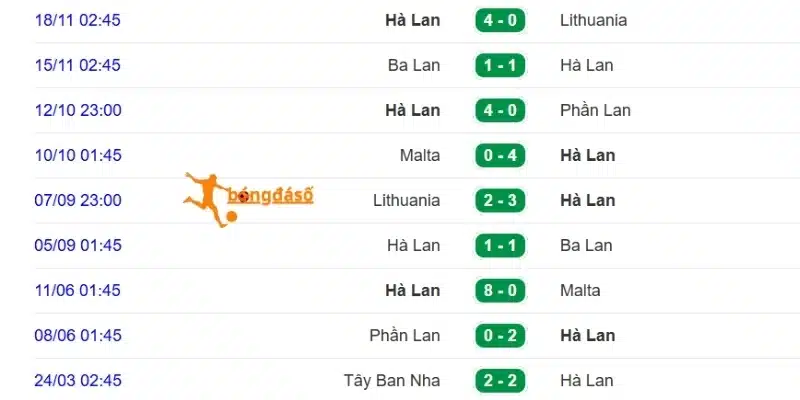 Phong độ trước trận của Hà Lan 