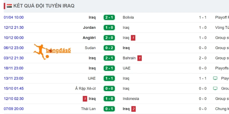 Sự kiên cường của đại diện châu Á Iraq