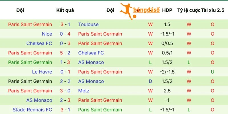Thành tích của PSG
