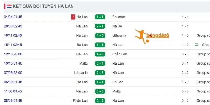 Thành tích ra sân đã qua của Hà Lan