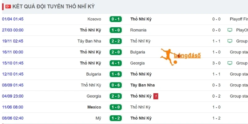 Thổ Nhĩ Kỳ đang thăng hoa cùng dàn sao trẻ