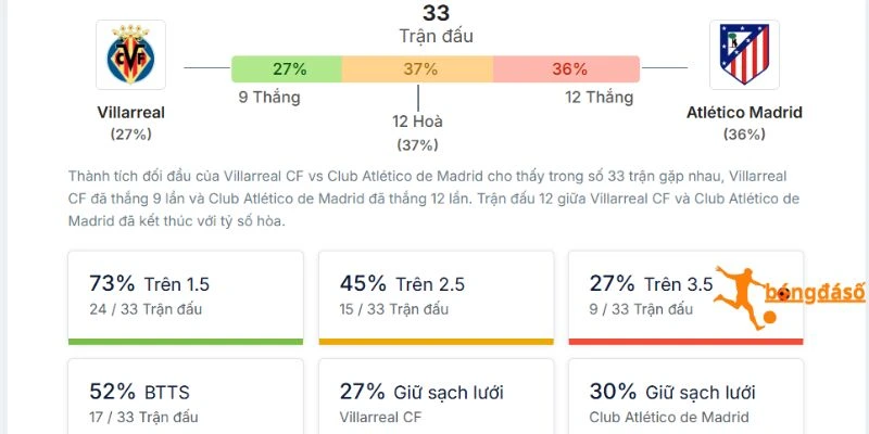 Thống kê những lần chạm trán