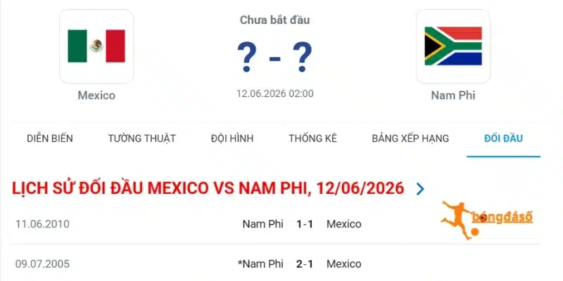 Thống kê những lần gặp nhau giữa Mexico vs Nam Phi