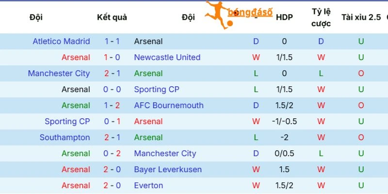 Thực lực của Arsenal