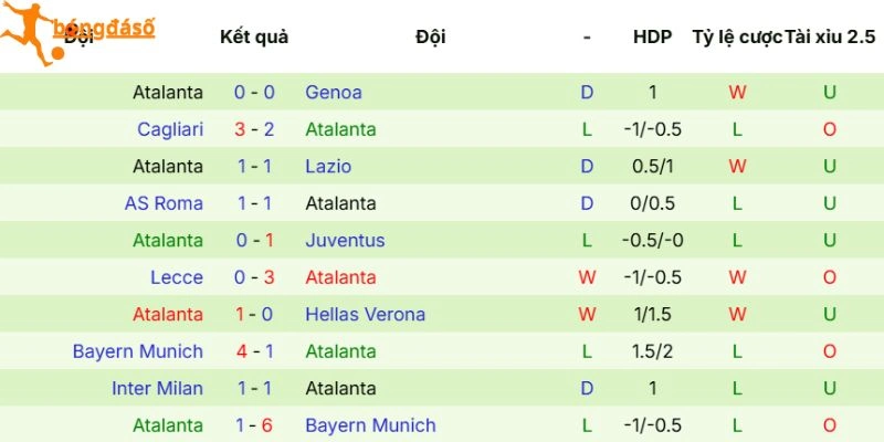 Thực lực của Atalanta