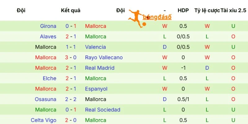Thực lực của Mallorca