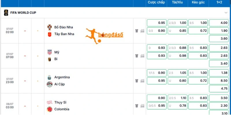 Bảng odds chuẩn trận đối đầu Argentina vs Ai Cập