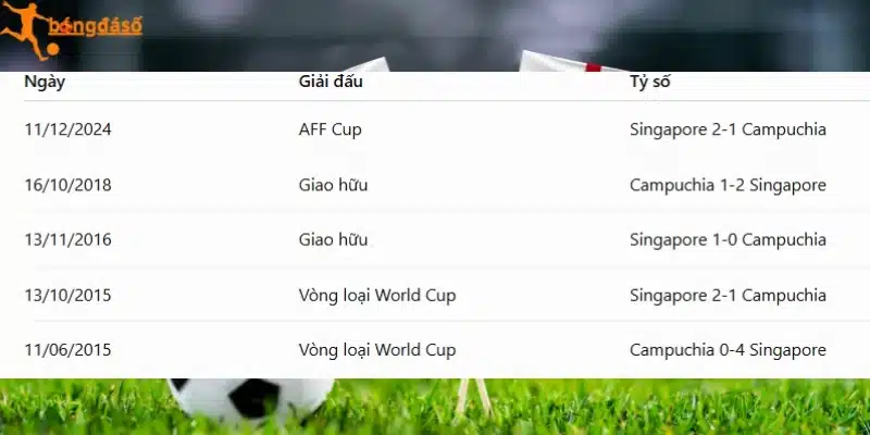 Campuchia và Singapore từng đối đầu trong lịch sử