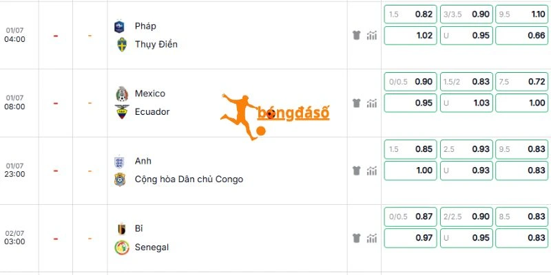 Đánh giá kèo trận Bỉ vs Senegal