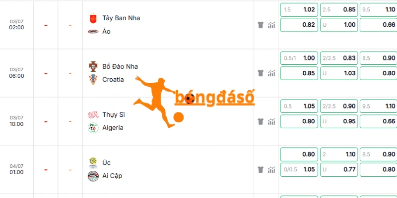 Tổng hợp mức cược đáng chú ý trước giờ bóng lăn
