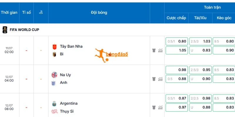 Cập nhật odds trận đối đầu Tây Ban Nha vs Bỉ