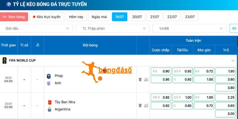 Tỷ lệ kèo trận Pháp và Anh