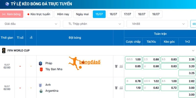 Odds chuẩn cho trận đối đầu giữa Pháp vs Tây Ban Nha