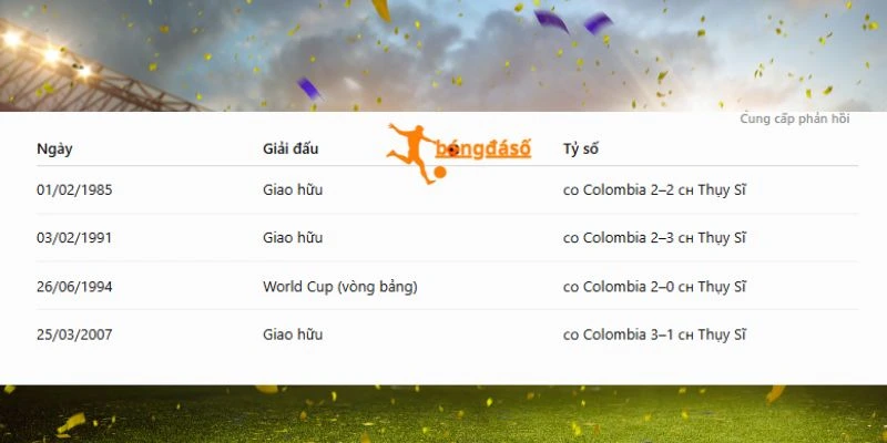 Thụy Sĩ vs Colombia chạm trán nhiều lần trước đó