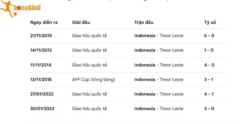 Timor Leste vs Indonesia đối đầu đầy duyên nợ