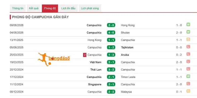 Tương quan sức mạnh của Singapore